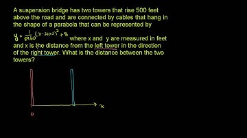 Applying Quadratic Functions 1