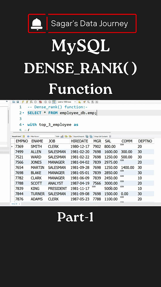 Dense rank in mysql window functions in mysql mysql youtube