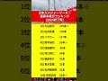 歴代日本人メジャーリーガーの通算ＨＲランキングｗ