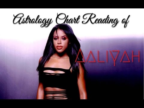 Aaliyah Birth Chart