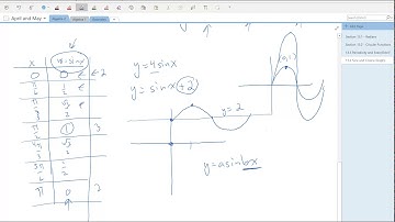 Algebra 2 Lesson 13.4 Part 2 - Midline, Amplitude, and Period Primer