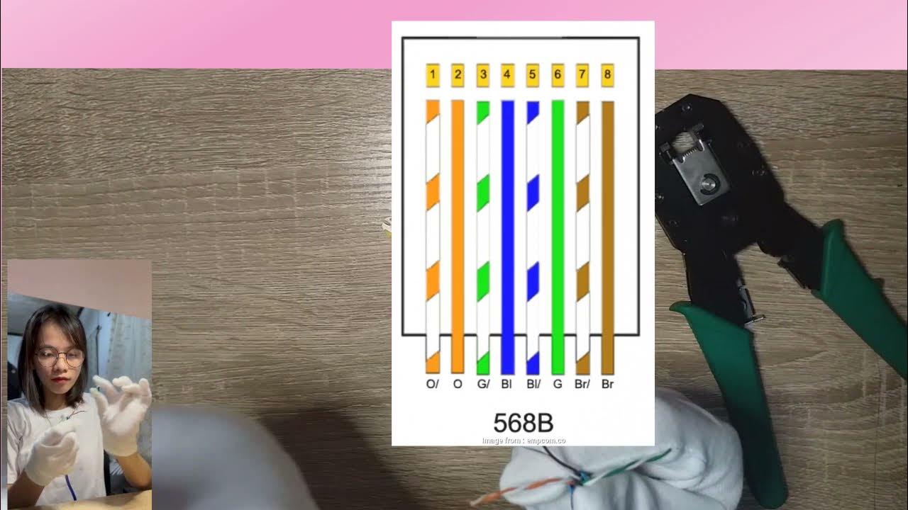 CABLE CONFIGURATION YouTube