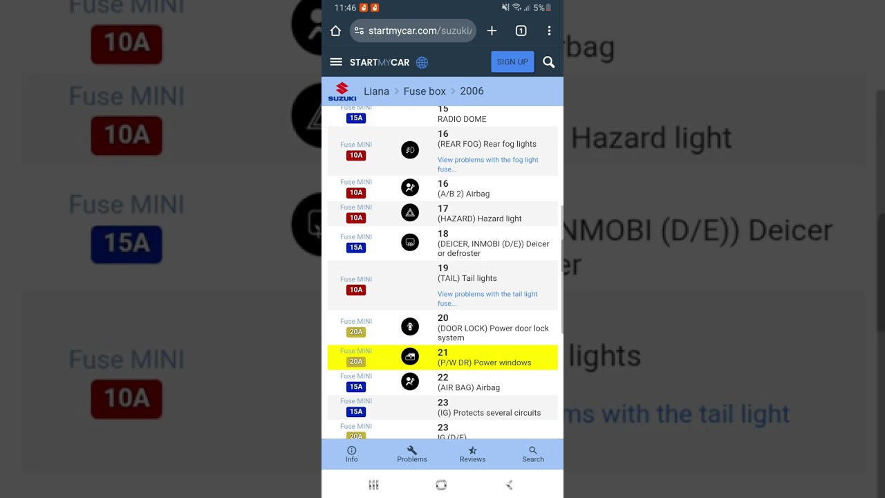 Suzuki Liana Complete Fuse and Relays Diagram Review and Explained In Urdu| 