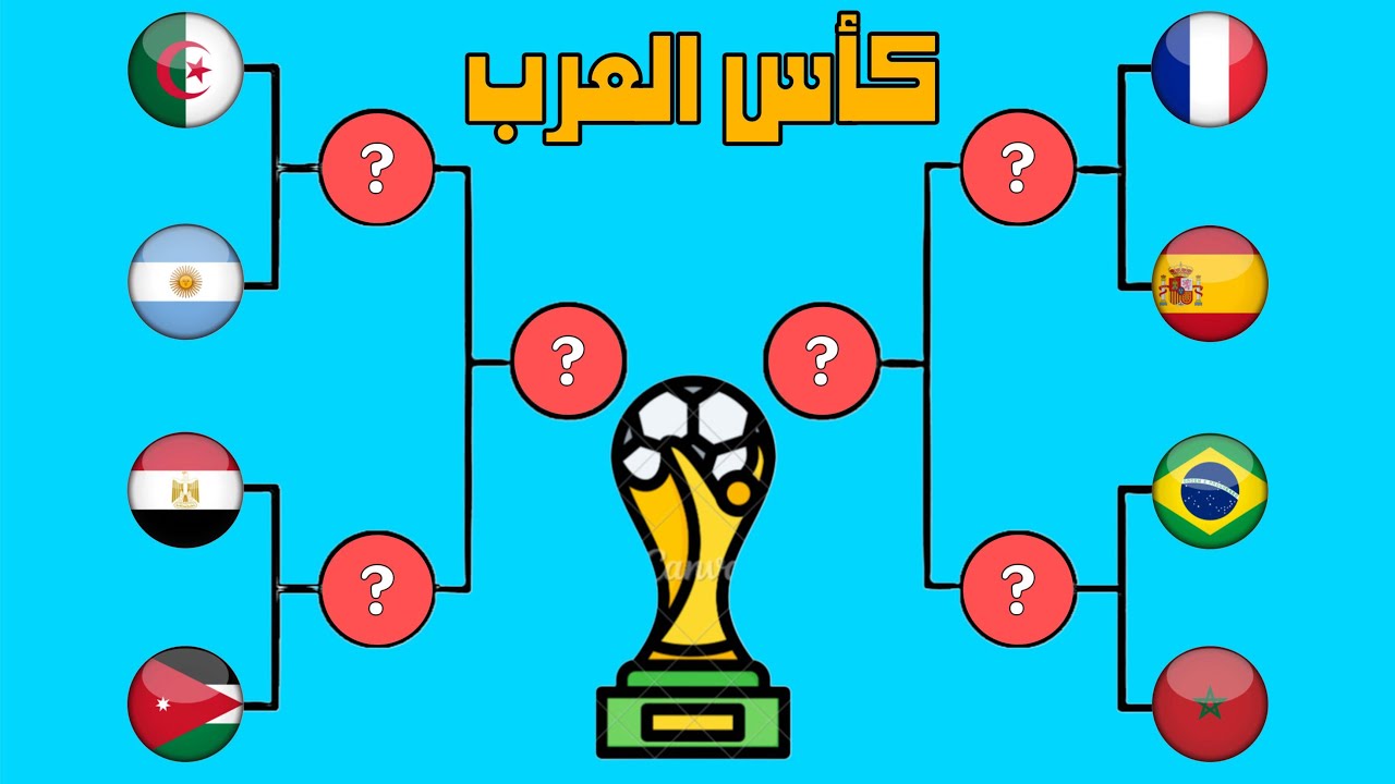 #كأس_العالم #worldcup #argentina #brasil #france #españa #الجزائر #المغرب #الاردن #مصر 