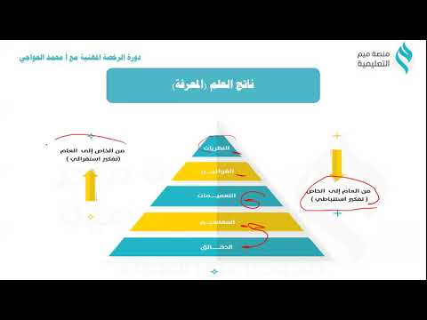 فيديو: هرم المعرفة