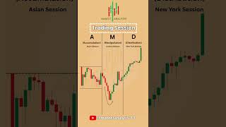 Trading Session Explained .. Follow us @MarketAnalysis-13  #trading #financialmarket #tradesetup