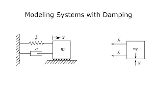 Vibration Lecture #25 - Section 2.3 - Part 2 - Modeling Systems with Damping
