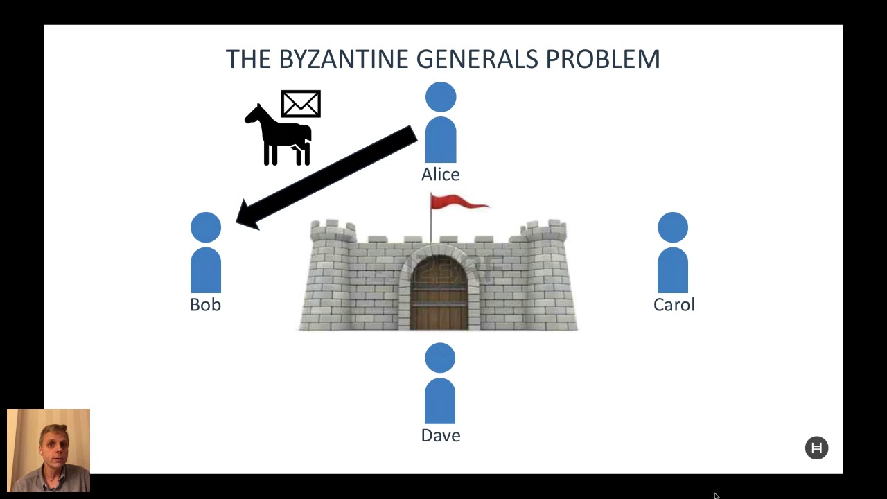 What does Byzantine Fault Tolerance mean? – Talk Crypto