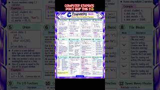 Complex C Concepts Made Simple (Part 4) #programming #computerscience