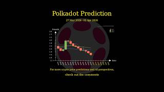 [Mar 27 2026] Web3 Price AI Prediction 🚀 #DOT #FIL #CFX #ENS