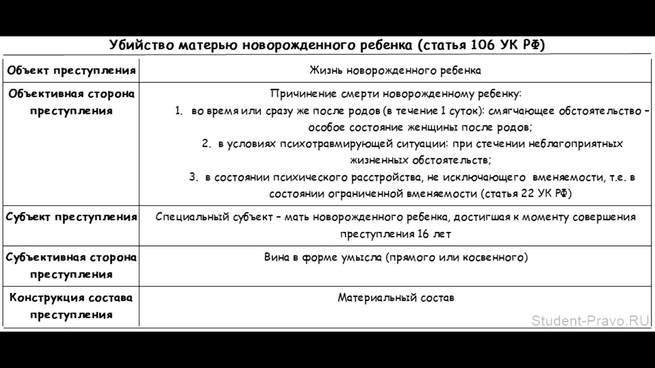 По другим статьям ук рф. Субъект ст 106 УК РФ. Ст 106 УК РФ объект. Ст 106 УК РФ состав.