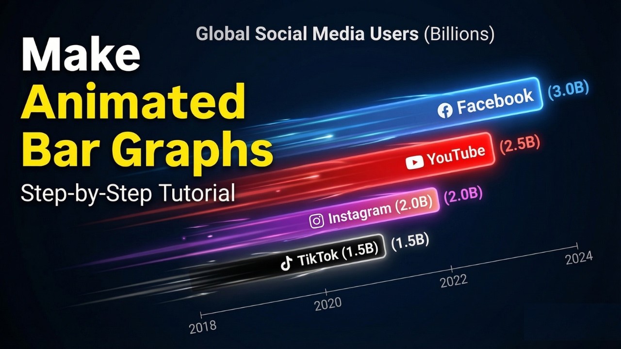 Make Animated Bar Graphs and Line Graphs in Seconds (Moving Chart ...