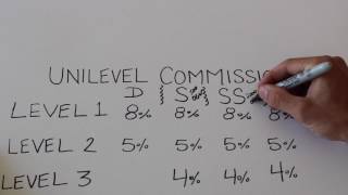 Unilevel Commissions