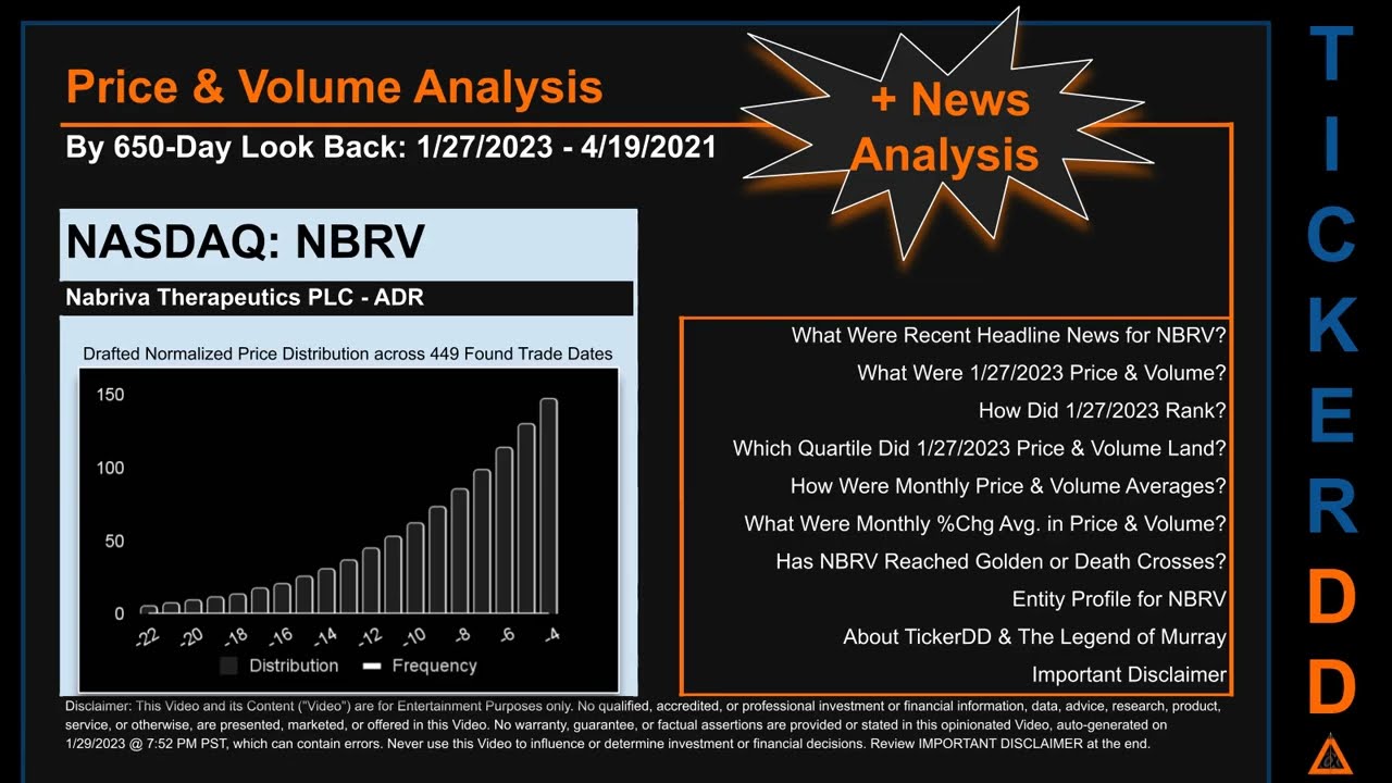 NBRV News along with Price and Volume Analysis NBRV Stock Analysis $NBRV Latest News TickerDD NBRV P