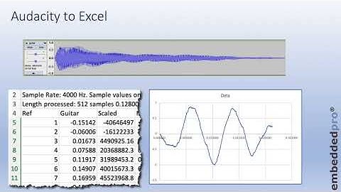14 DSP Acceleration 3 (FFT)