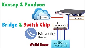 Mikrotik : Switchchip Port vs Bridge Port