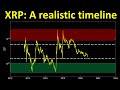 XRP: A realistic timeline