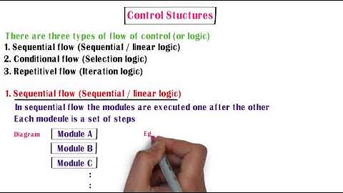Class 12th Computer Science - I : Chapter 2: Data structures | Control Structures