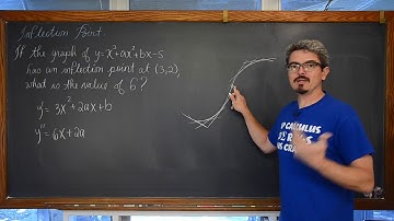Inflection Point to Find Unknown Polynomial Coefficients
