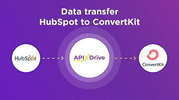 Hubspot and ConvertKit Integration | How to Get Contacts from Hubspot to ConvertKit