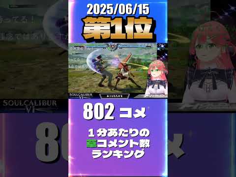 6/15 草コメント数ランキング第2位 #さくらみこ 0時間54分ごろ