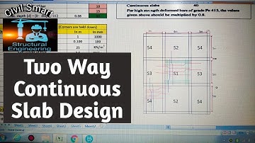 TWO WAY CONTINUOUS SLAB DESIGN I IS 456 : 2000- BY CIVIL SMART