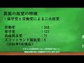 政治学解説第十三回 各国の政党編