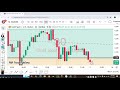 Gold Analysis|Buy|Sell|(02-12-2025)#trading