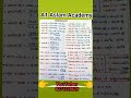 त्रिकोणमिति का सूत्र: # Class 10th # Mathematics// A1 Aslam Academy//
