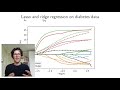 Linear regression 5: Regularisation