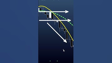 Mais Acertos Indicador Grátis HMA #miniindice #daytrade