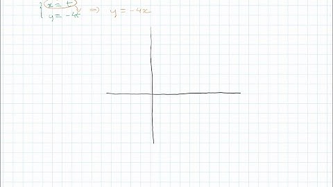 Sketch the curve represented by the parametric equations (indicate the orientation of the curve). U…