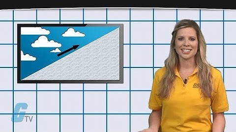 Derating Motors & Drives For Altitude & Temperature - A GalcoTV Tech Tip | Galco