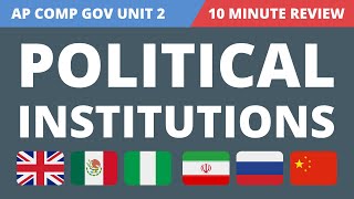 Political Institutions SIMPLIFIED (AP Comparative Government Unit 2)