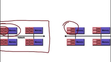 Introduction to Parallel Programming
