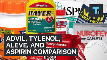 ¿Es Aleve mejor que Tylenol para la inflamación?