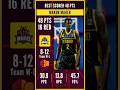 Makur Maker 48 points | Taiwan TPBL | Best Scorer of the day Mp3 Song