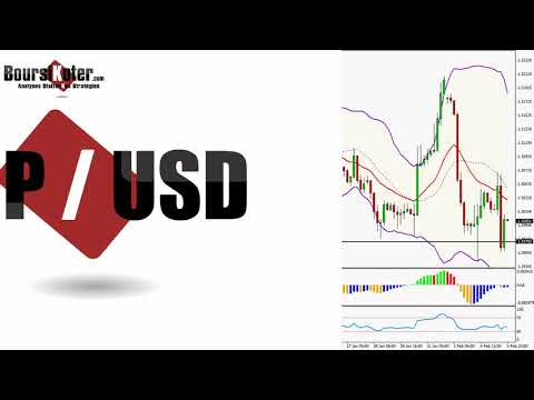 Analyse technique FOREX en Vidéo par boursikoter   temp