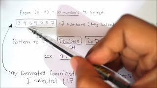 Powerful Strategy to win a 4 Digit Lottery Consistently