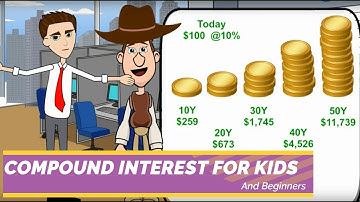 What is Compound Interest? A Simple Explanation for Kids and Beginners