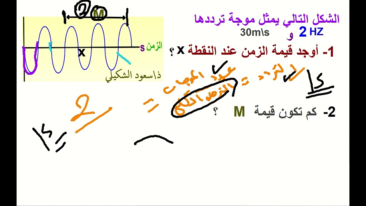 الموجات الميكانيكية: 