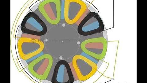 3phase axial flux pma 9 coils 12 magnets 3phase green energy wind turbine vawt solar 87