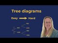 Tree Diagrams GCSE MATHS | Easy to Hard Exam Questions