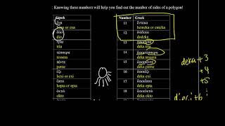 [Integrated Math 2] Friday, 4/17: Greek Numbers (Counting in Greek!)