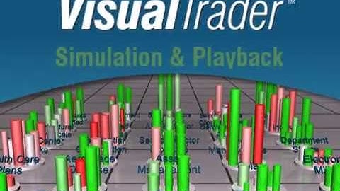 VisualTrader Playback and Simulation