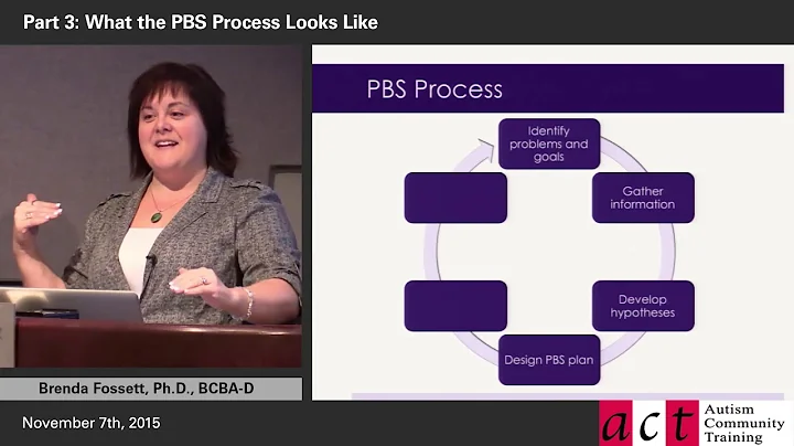 Positive Behavior Support: What Parents Need to Know! Part 3 - What the PBS Process Looks Like
