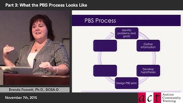 Positive Behavior Support: What Parents Need to Know! Part 3 - What the PBS Process Looks Like