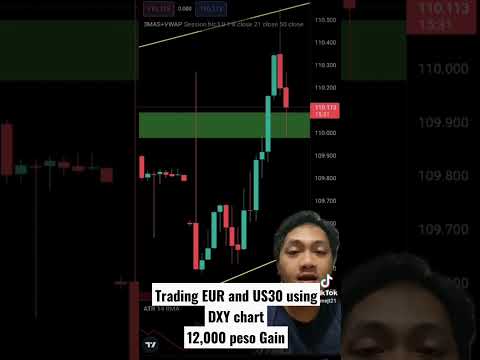 12,000 peso Gain traing Forex - YouTube