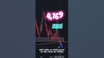 The VIX is lower than it was when SPY was at all time highs