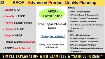APQP Core Tools Explained | Phases, Gates, Benefits & Sample Formats